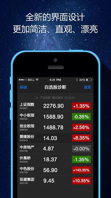 股票医生腾讯版