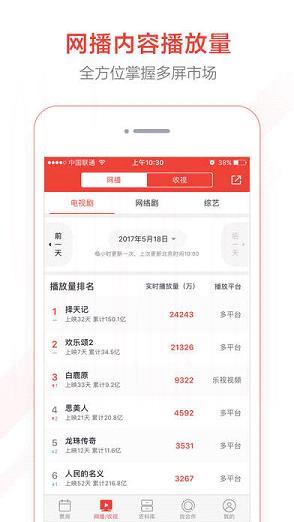实时票房排行榜猫眼专业版
