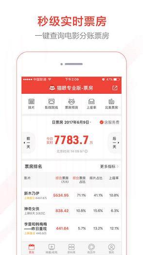 实时票房排行榜猫眼专业版