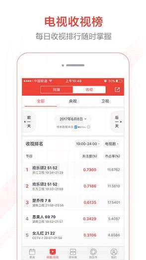 实时票房排行榜猫眼专业版