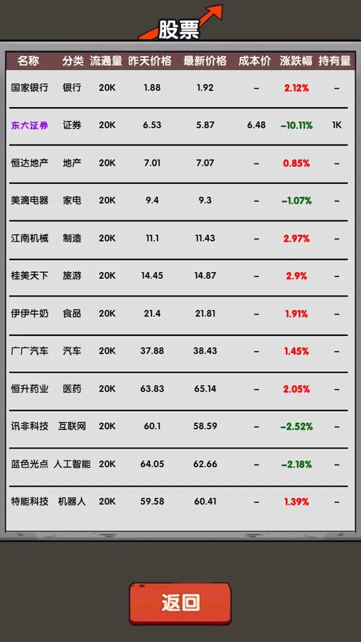 失业在家炒股游戏