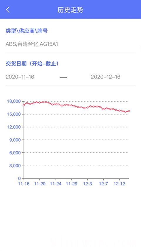 万塑达塑胶原料报价平台