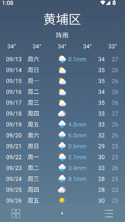 全球天气