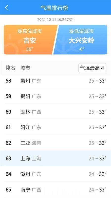 AI天气