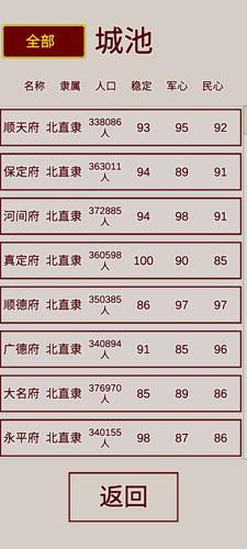 明朝人生养成记内置菜单